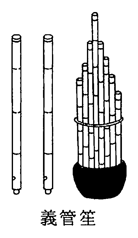 義管笙